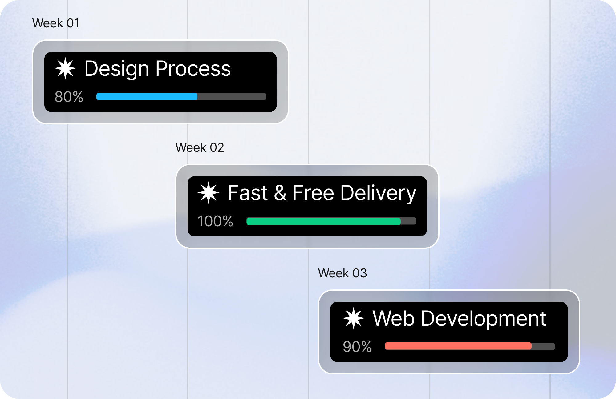Design Process